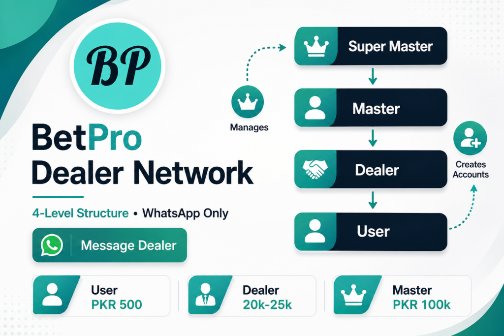 BetPro dealer network managing user accounts, deposits, withdrawals and balance updates