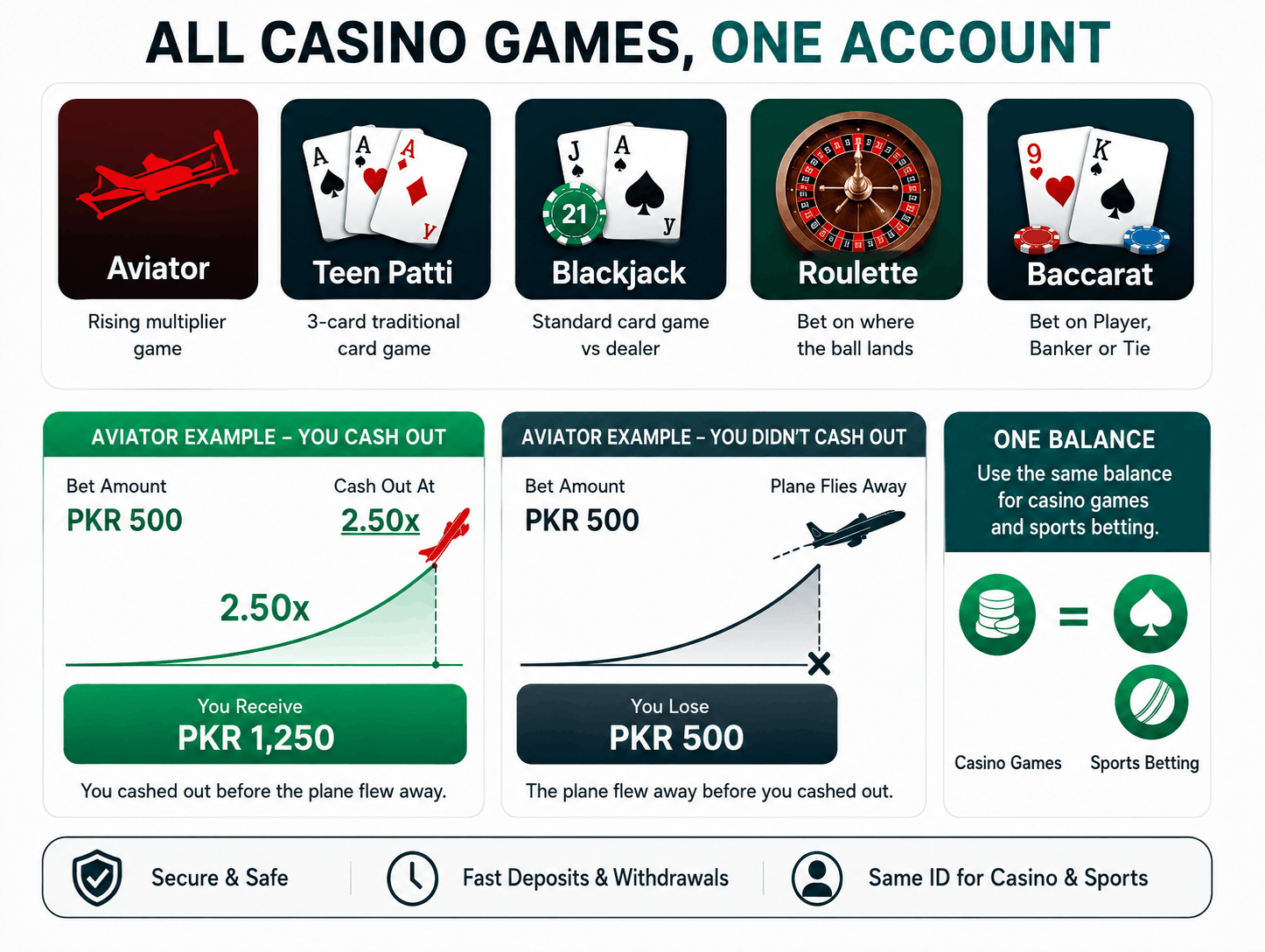 How to get a casino betting ID in Pakistan